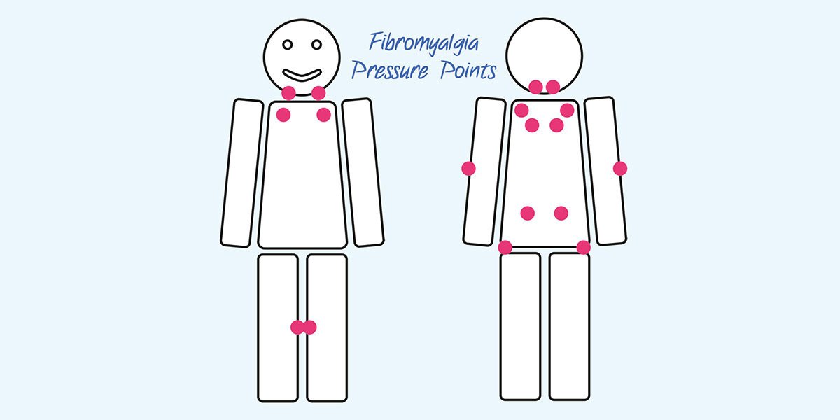 Are Coeliac And Fibromyalgia Linked?