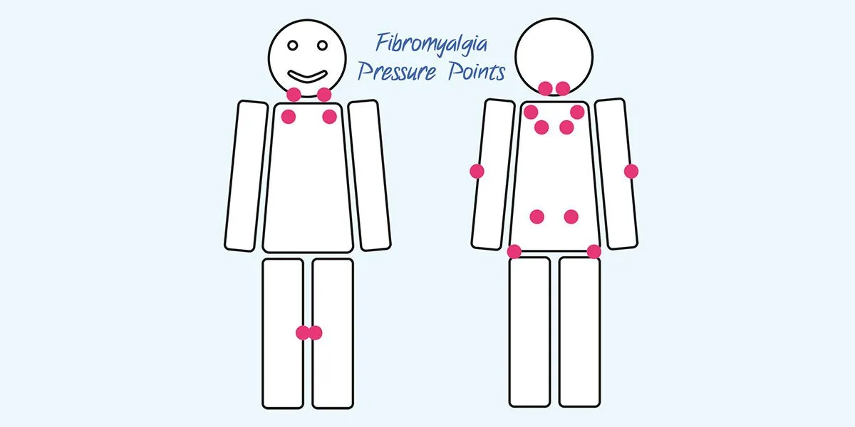 Are Coeliac And Fibromyalgia Linked?